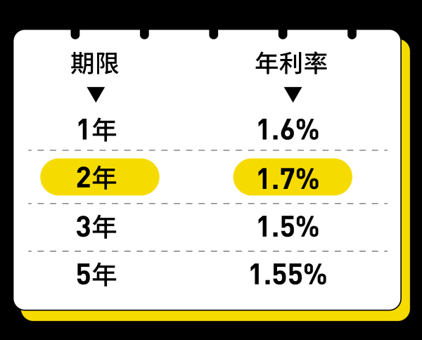 红腾网 进入“1时代”！存款利率降息潮，你没看懂的真相