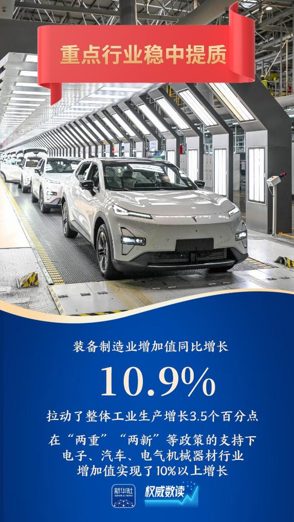 广瑞网 稳中提质！工业经济“压舱石”作用持续发挥