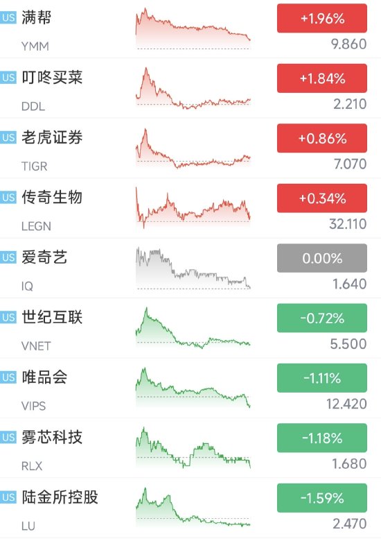 截图来自新浪财经，其中陆金所控股已在香港上市