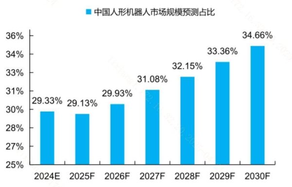 九融配资 马拉松后是运动会！人形机器人“真人秀”有何看点？
