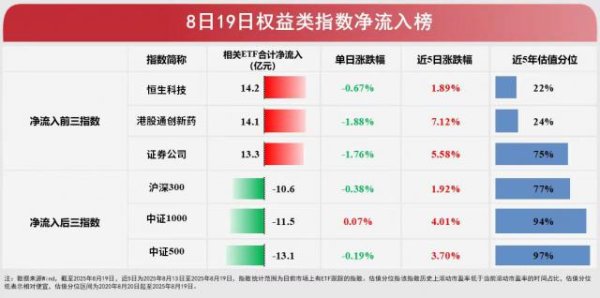 江苏配资网 港股回调引资金逆势“抢筹”，恒生科技ETF易方达（513010）单日净流入1.3亿元，规模再创新高